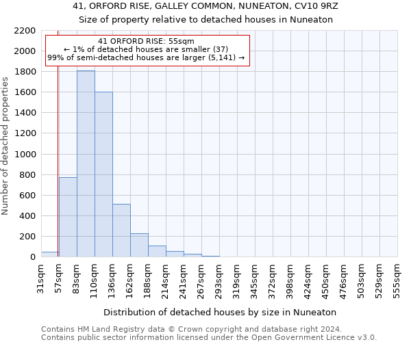 41, ORFORD RISE, GALLEY COMMON, NUNEATON, CV10 9RZ: Size of property relative to detached houses in Nuneaton