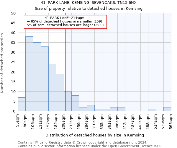 41, PARK LANE, KEMSING, SEVENOAKS, TN15 6NX: Size of property relative to detached houses in Kemsing