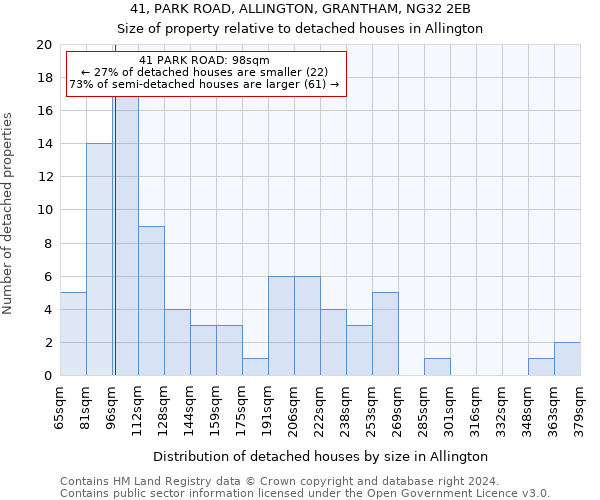 41, PARK ROAD, ALLINGTON, GRANTHAM, NG32 2EB: Size of property relative to detached houses in Allington