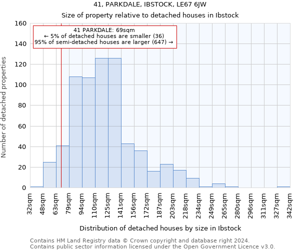 41, PARKDALE, IBSTOCK, LE67 6JW: Size of property relative to detached houses in Ibstock