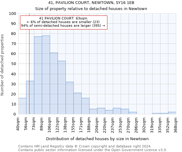 41, PAVILION COURT, NEWTOWN, SY16 1EB: Size of property relative to detached houses in Newtown
