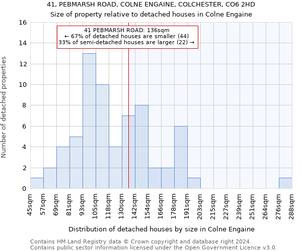 41, PEBMARSH ROAD, COLNE ENGAINE, COLCHESTER, CO6 2HD: Size of property relative to detached houses in Colne Engaine