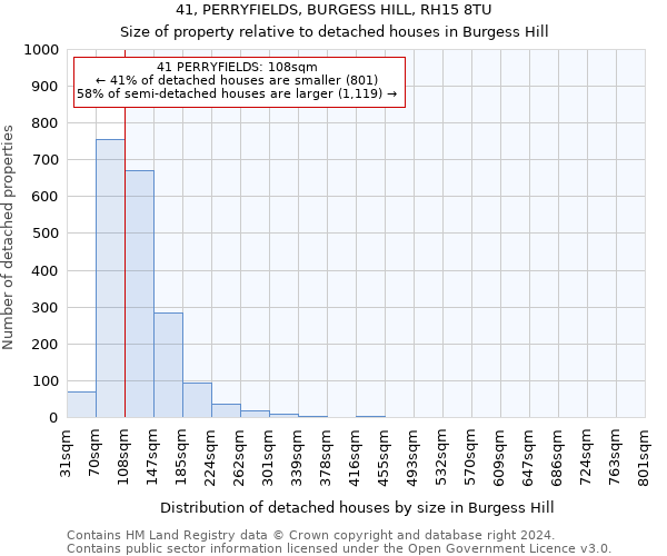 41, PERRYFIELDS, BURGESS HILL, RH15 8TU: Size of property relative to detached houses in Burgess Hill