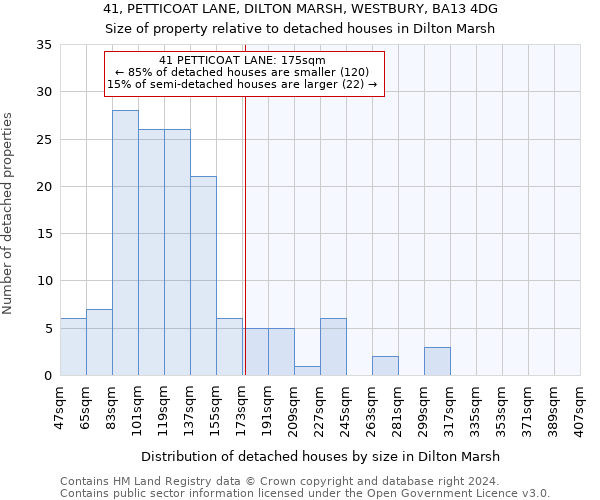 41, PETTICOAT LANE, DILTON MARSH, WESTBURY, BA13 4DG: Size of property relative to detached houses in Dilton Marsh