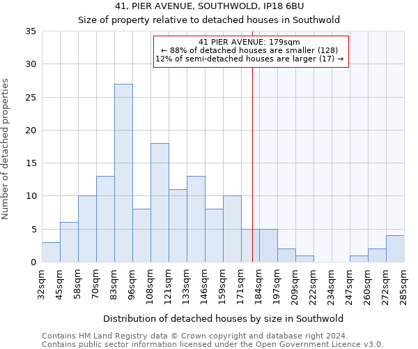 41, PIER AVENUE, SOUTHWOLD, IP18 6BU: Size of property relative to detached houses in Southwold
