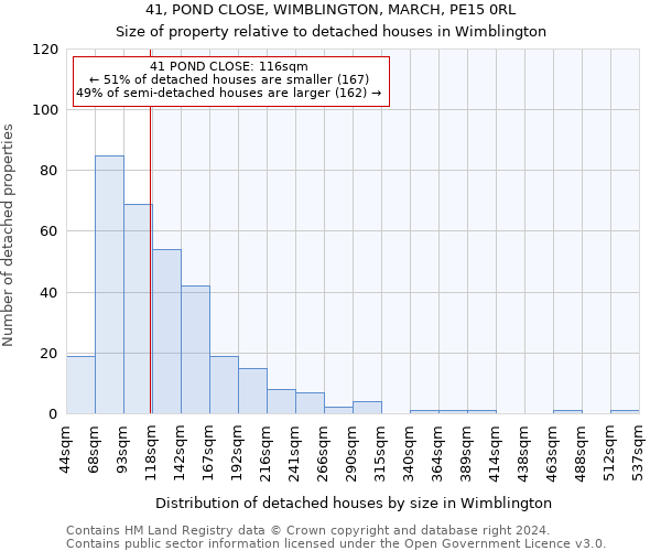 41, POND CLOSE, WIMBLINGTON, MARCH, PE15 0RL: Size of property relative to detached houses in Wimblington