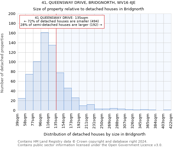 41, QUEENSWAY DRIVE, BRIDGNORTH, WV16 4JE: Size of property relative to detached houses in Bridgnorth