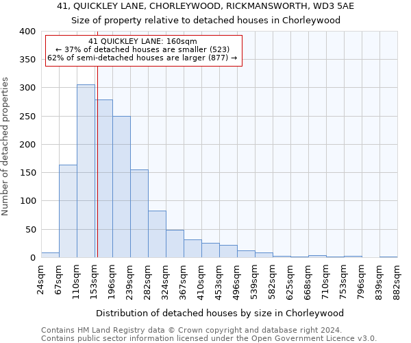 41, QUICKLEY LANE, CHORLEYWOOD, RICKMANSWORTH, WD3 5AE: Size of property relative to detached houses in Chorleywood