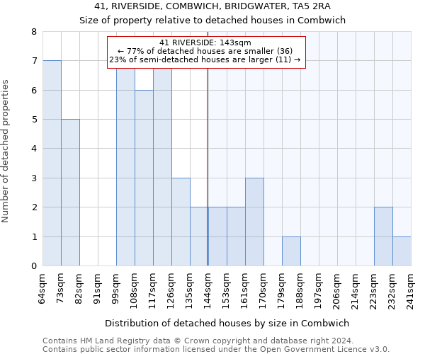 41, RIVERSIDE, COMBWICH, BRIDGWATER, TA5 2RA: Size of property relative to detached houses in Combwich