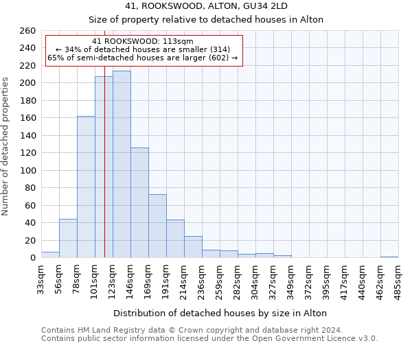 41, ROOKSWOOD, ALTON, GU34 2LD: Size of property relative to detached houses in Alton