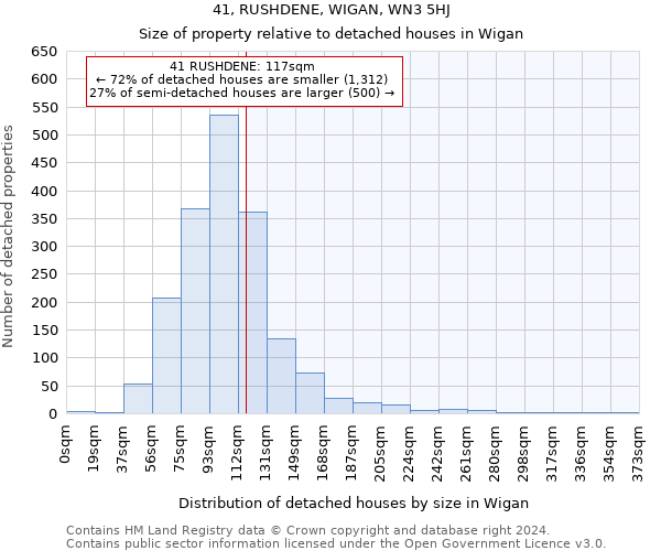 41, RUSHDENE, WIGAN, WN3 5HJ: Size of property relative to detached houses in Wigan