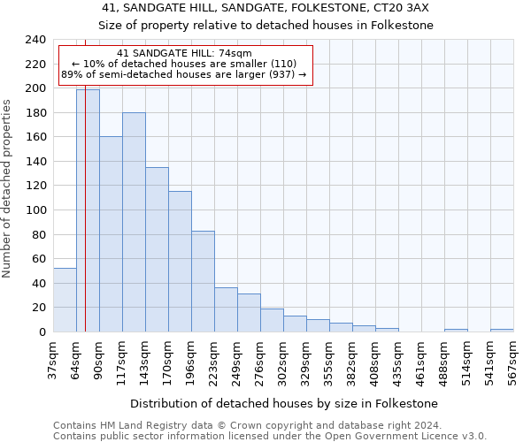 41, SANDGATE HILL, SANDGATE, FOLKESTONE, CT20 3AX: Size of property relative to detached houses in Folkestone