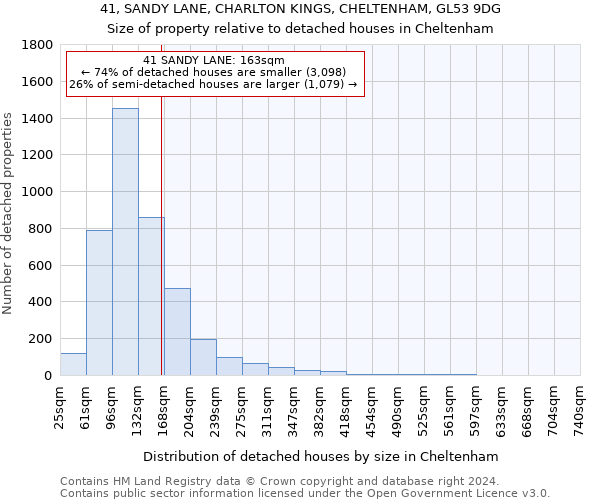 41, SANDY LANE, CHARLTON KINGS, CHELTENHAM, GL53 9DG: Size of property relative to detached houses in Cheltenham