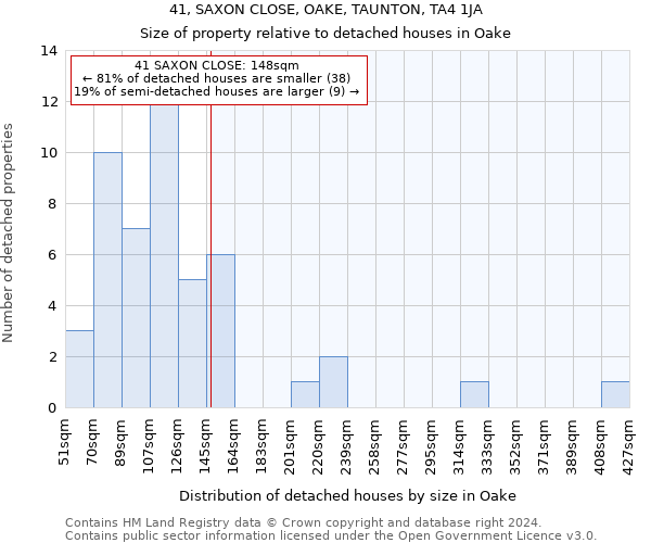 41, SAXON CLOSE, OAKE, TAUNTON, TA4 1JA: Size of property relative to detached houses in Oake