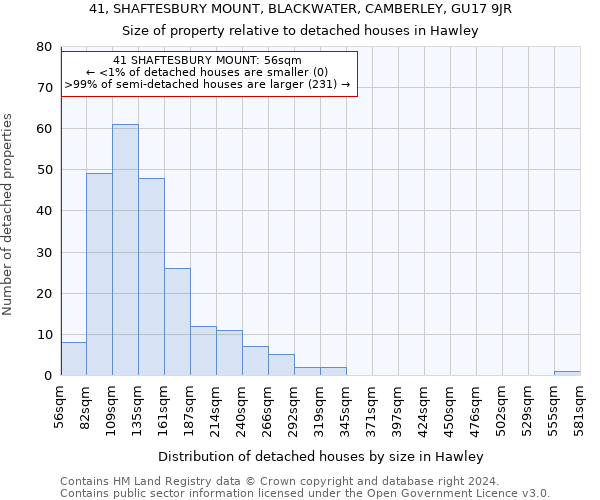 41, SHAFTESBURY MOUNT, BLACKWATER, CAMBERLEY, GU17 9JR: Size of property relative to detached houses in Hawley