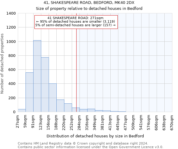 41, SHAKESPEARE ROAD, BEDFORD, MK40 2DX: Size of property relative to detached houses in Bedford