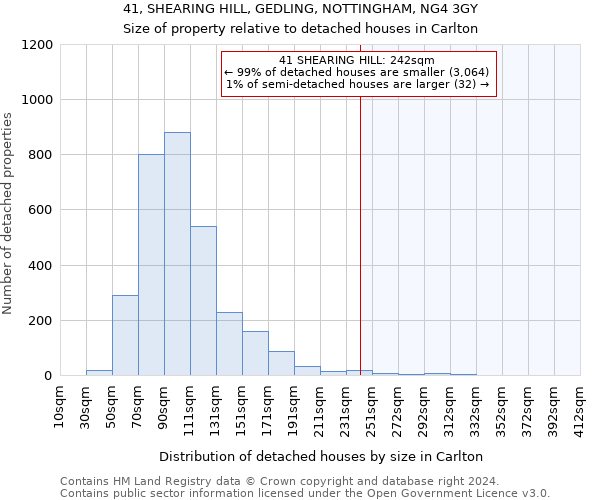 41, SHEARING HILL, GEDLING, NOTTINGHAM, NG4 3GY: Size of property relative to detached houses in Carlton