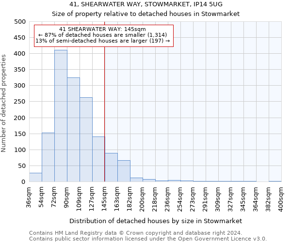 41, SHEARWATER WAY, STOWMARKET, IP14 5UG: Size of property relative to detached houses in Stowmarket