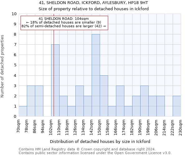 41, SHELDON ROAD, ICKFORD, AYLESBURY, HP18 9HT: Size of property relative to detached houses in Ickford