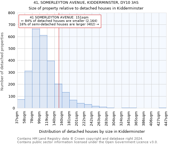 41, SOMERLEYTON AVENUE, KIDDERMINSTER, DY10 3AS: Size of property relative to detached houses in Kidderminster