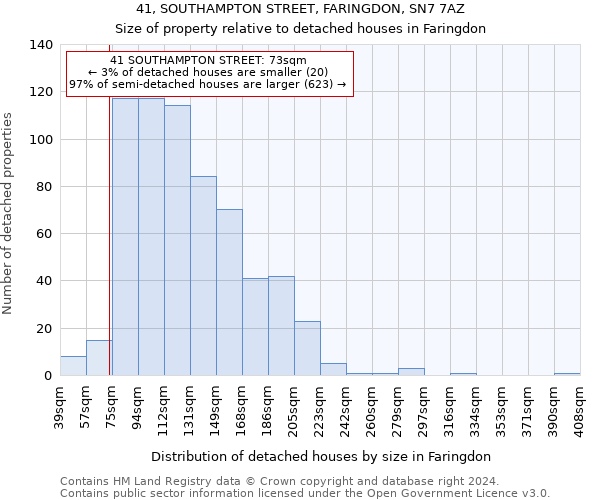 41, SOUTHAMPTON STREET, FARINGDON, SN7 7AZ: Size of property relative to detached houses in Faringdon