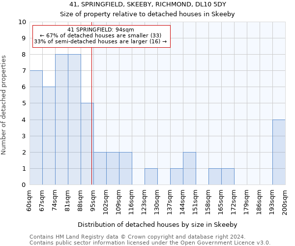 41, SPRINGFIELD, SKEEBY, RICHMOND, DL10 5DY: Size of property relative to detached houses in Skeeby