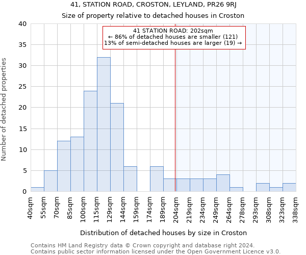 41, STATION ROAD, CROSTON, LEYLAND, PR26 9RJ: Size of property relative to detached houses in Croston