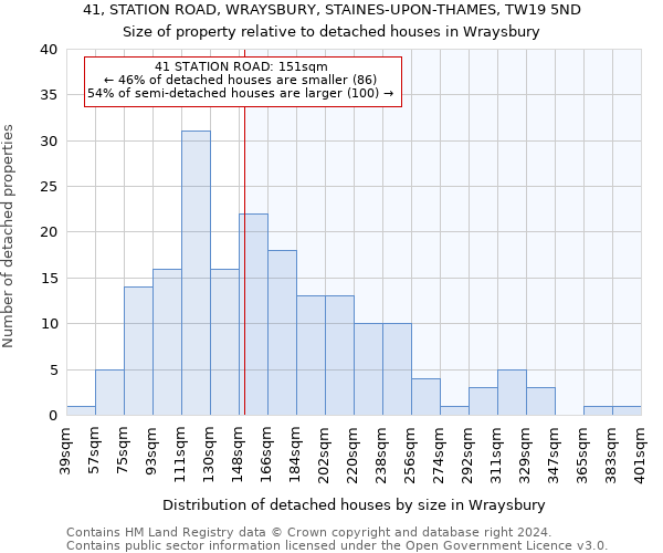 41, STATION ROAD, WRAYSBURY, STAINES-UPON-THAMES, TW19 5ND: Size of property relative to detached houses in Wraysbury