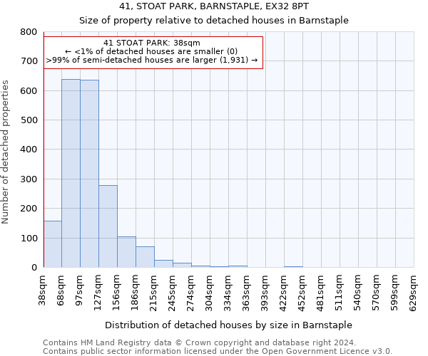 41, STOAT PARK, BARNSTAPLE, EX32 8PT: Size of property relative to detached houses in Barnstaple