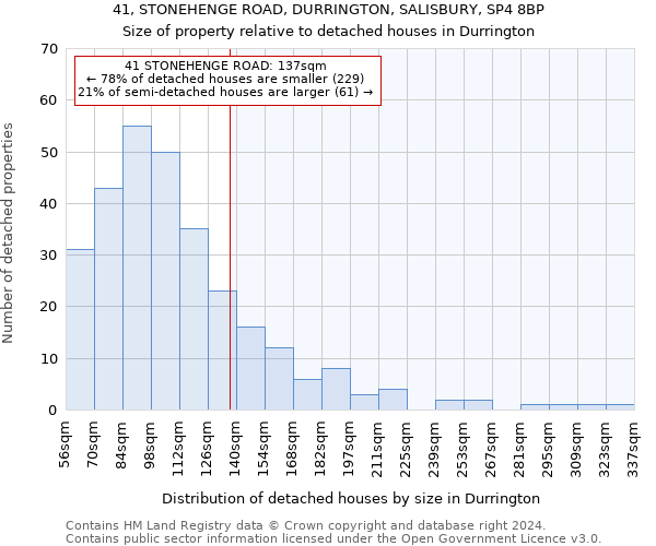41, STONEHENGE ROAD, DURRINGTON, SALISBURY, SP4 8BP: Size of property relative to detached houses in Durrington