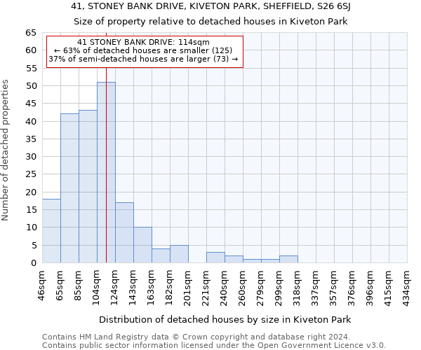 41, STONEY BANK DRIVE, KIVETON PARK, SHEFFIELD, S26 6SJ: Size of property relative to detached houses in Kiveton Park