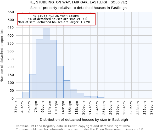 41, STUBBINGTON WAY, FAIR OAK, EASTLEIGH, SO50 7LQ: Size of property relative to detached houses in Eastleigh
