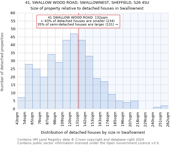 41, SWALLOW WOOD ROAD, SWALLOWNEST, SHEFFIELD, S26 4SU: Size of property relative to detached houses in Swallownest
