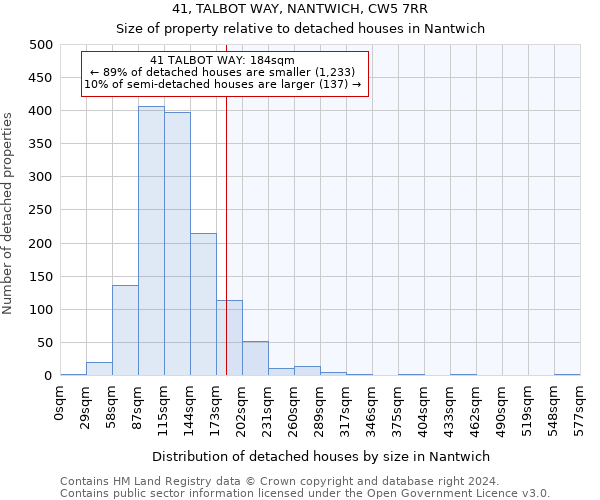 41, TALBOT WAY, NANTWICH, CW5 7RR: Size of property relative to detached houses in Nantwich