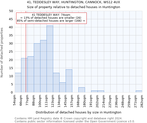41, TEDDESLEY WAY, HUNTINGTON, CANNOCK, WS12 4UX: Size of property relative to detached houses in Huntington