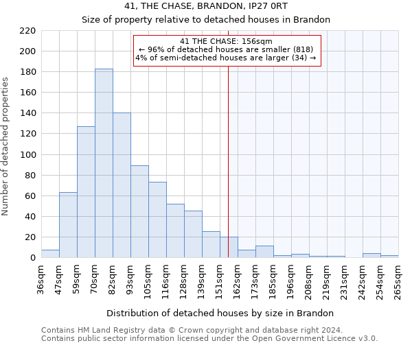 41, THE CHASE, BRANDON, IP27 0RT: Size of property relative to detached houses in Brandon
