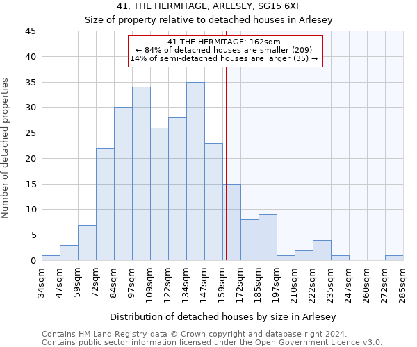 41, THE HERMITAGE, ARLESEY, SG15 6XF: Size of property relative to detached houses in Arlesey