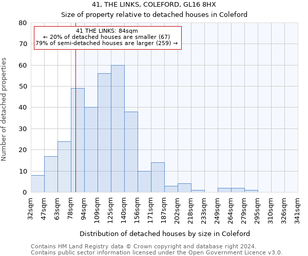 41, THE LINKS, COLEFORD, GL16 8HX: Size of property relative to detached houses in Coleford