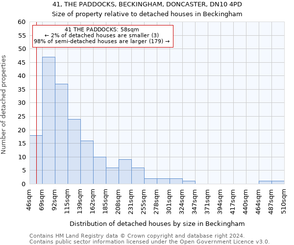 41, THE PADDOCKS, BECKINGHAM, DONCASTER, DN10 4PD: Size of property relative to detached houses in Beckingham