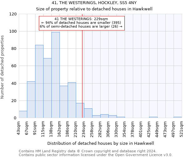 41, THE WESTERINGS, HOCKLEY, SS5 4NY: Size of property relative to detached houses in Hawkwell