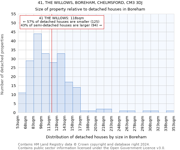 41, THE WILLOWS, BOREHAM, CHELMSFORD, CM3 3DJ: Size of property relative to detached houses in Boreham