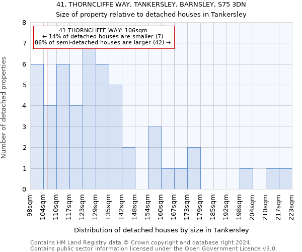 41, THORNCLIFFE WAY, TANKERSLEY, BARNSLEY, S75 3DN: Size of property relative to detached houses in Tankersley