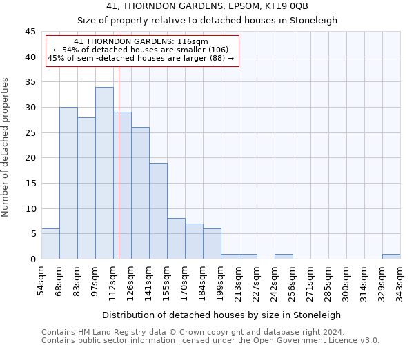 41, THORNDON GARDENS, EPSOM, KT19 0QB: Size of property relative to detached houses in Stoneleigh