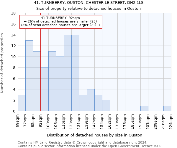 41, TURNBERRY, OUSTON, CHESTER LE STREET, DH2 1LS: Size of property relative to detached houses in Ouston