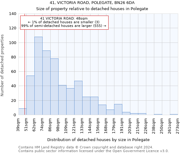 41, VICTORIA ROAD, POLEGATE, BN26 6DA: Size of property relative to detached houses in Polegate