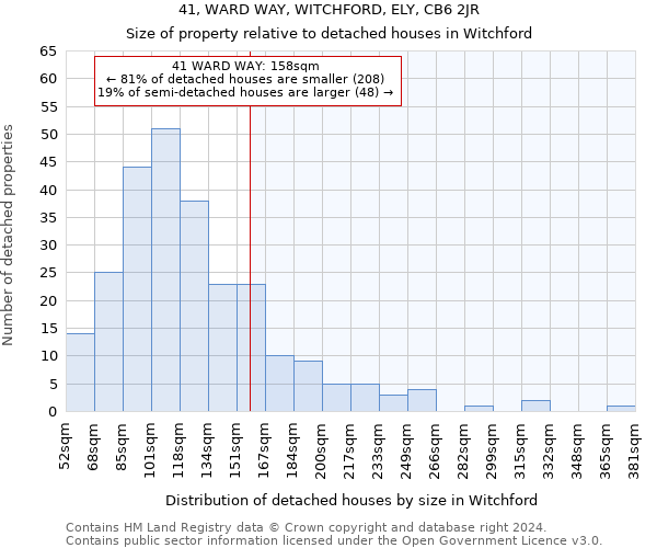 41, WARD WAY, WITCHFORD, ELY, CB6 2JR: Size of property relative to detached houses in Witchford