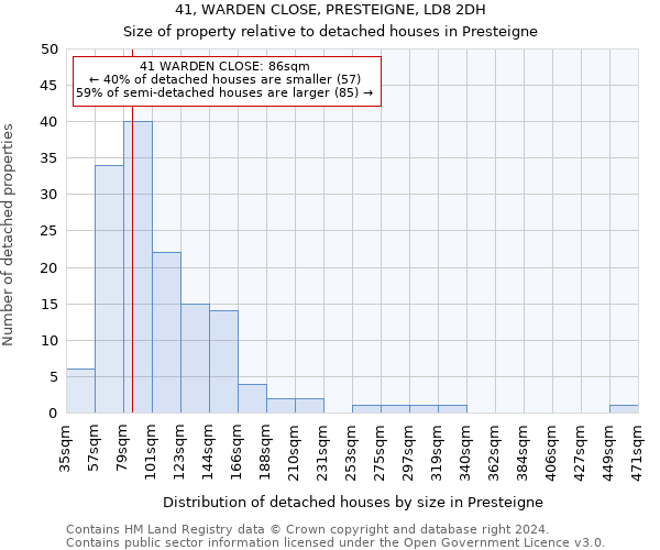 41, WARDEN CLOSE, PRESTEIGNE, LD8 2DH: Size of property relative to detached houses in Presteigne