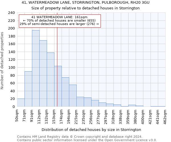 41, WATERMEADOW LANE, STORRINGTON, PULBOROUGH, RH20 3GU: Size of property relative to detached houses in Storrington