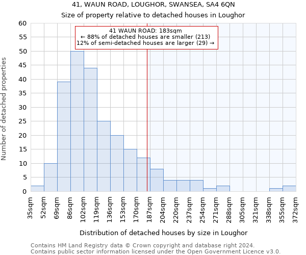 41, WAUN ROAD, LOUGHOR, SWANSEA, SA4 6QN: Size of property relative to detached houses in Loughor