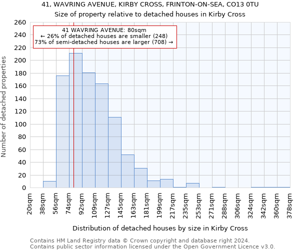 41, WAVRING AVENUE, KIRBY CROSS, FRINTON-ON-SEA, CO13 0TU: Size of property relative to detached houses in Kirby Cross